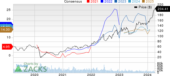 Marathon Petroleum Corporation Price and Consensus