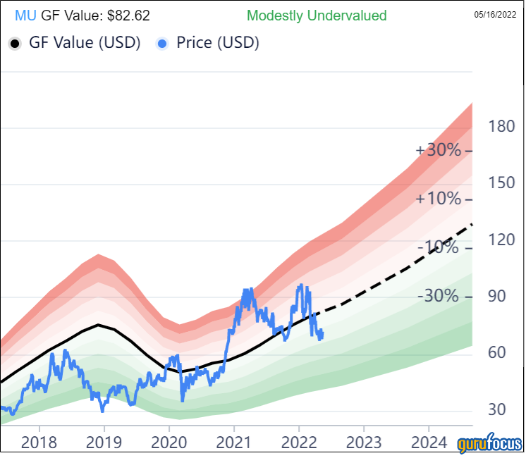 Mohnish Pabrai's Firm Flattens Seritage Growth Properties Stake