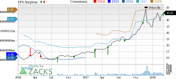 Square's (SQ) fourth-quarter results benefit from the company's continuing focus on expanding omnichannel and financial services offerings.