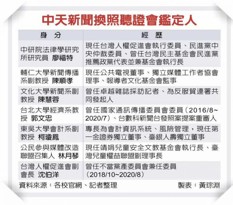 中天新聞換照聽證會鑑定人