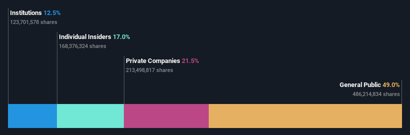 SZSE:002182 Ownership Breakdown as at Jul 2024