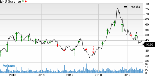 BJ's Restaurants, Inc. Price and EPS Surprise