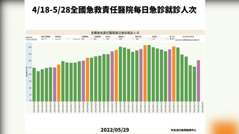 （圖／中央流行疫情指揮中心）