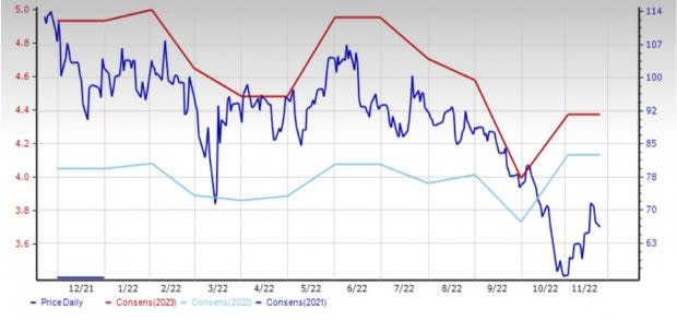 Zacks Investment Research