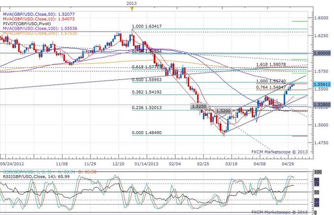 The_UK_PMI_for_Manufacturing_Rises_to_a_Six_Month_High_body_gbpusd.jpg, UK PMI for Manufacturing Rises to a Six Month High