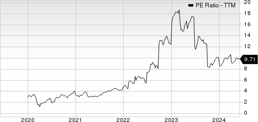 MR. COOPER GROUP INC PE Ratio (TTM)