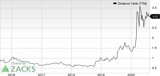 EOG Resources, Inc. Dividend Yield (TTM)