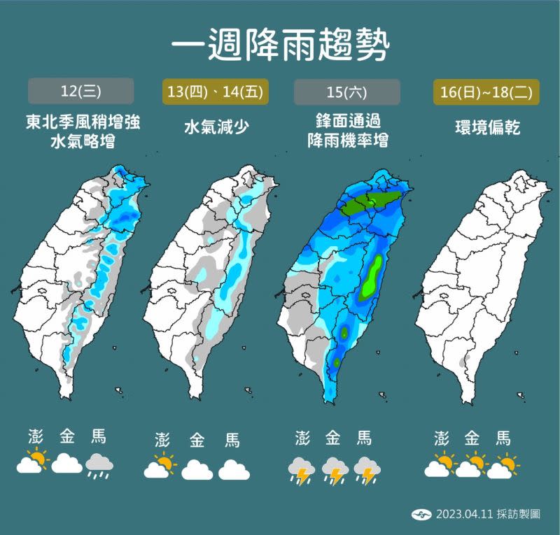 ▲明日水氣略增影響不是特別大，但週六鋒面和東北季風侵襲，降雨機率和範圍提升明顯。（圖／中央氣象局提供）