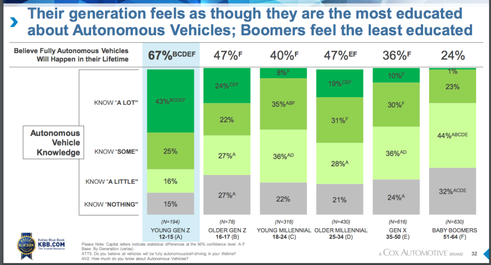 Self-driving generations