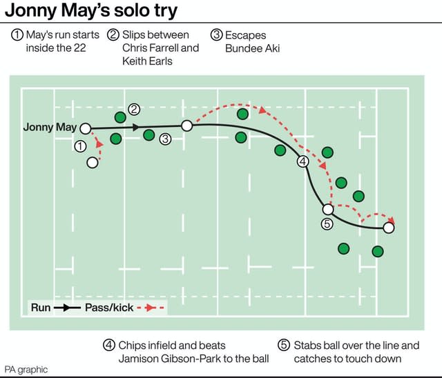 RUGBYU England May