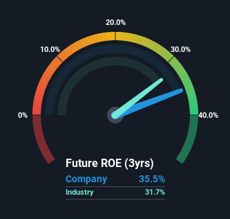 roe