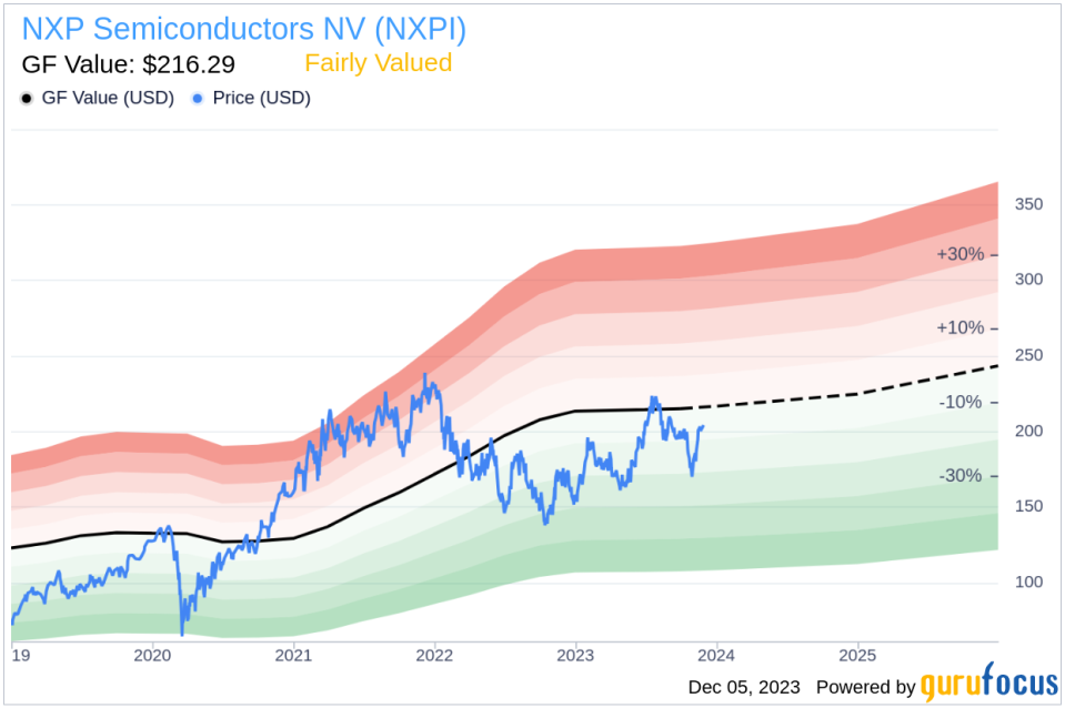 Insider Sell Alert: EVP & General Counsel Jennifer Wuamett Sells Shares of NXP Semiconductors NV