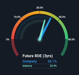 roe