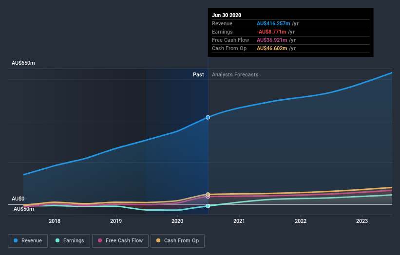 earnings-and-revenue-growth