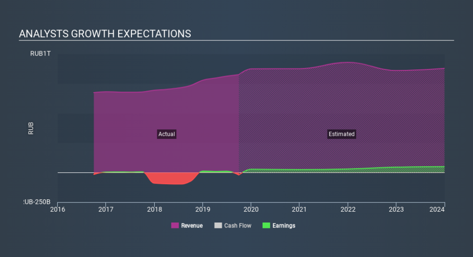 MISX:AFKS Past and Future Earnings April 5th 2020