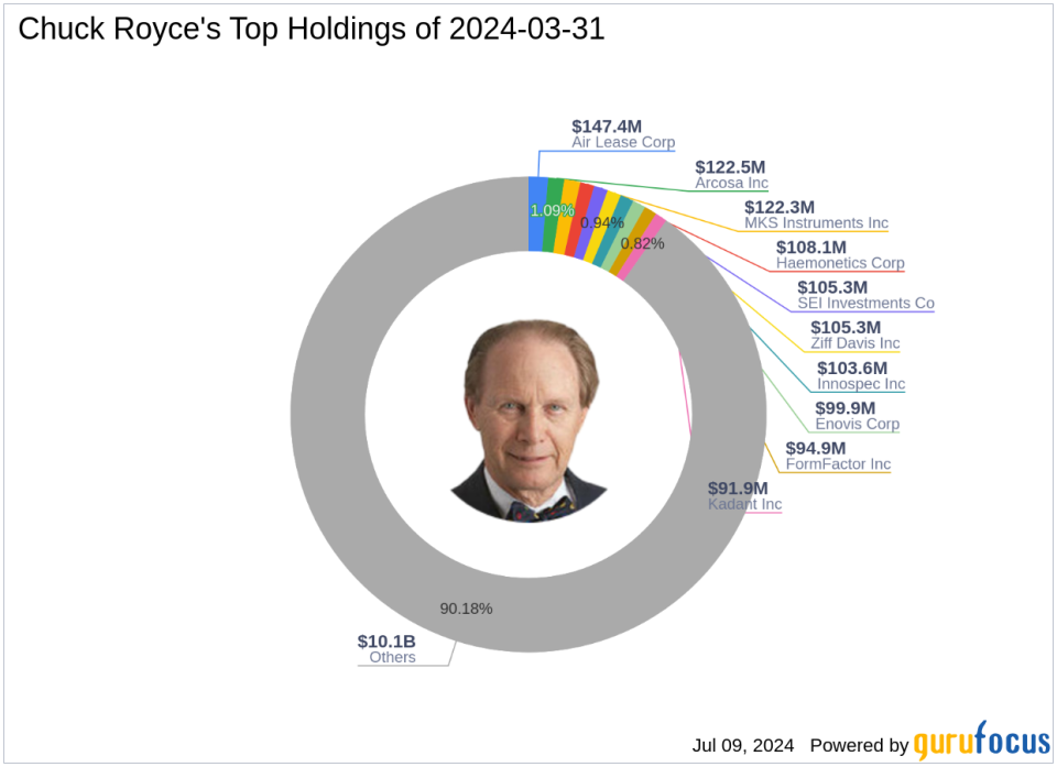 Chuck Royce's Firm Boosts OneWater Marine Inc Holding