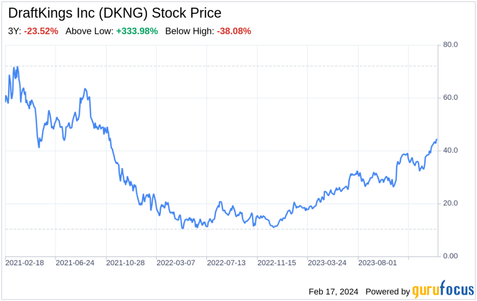 Decoding DraftKings Inc (DKNG): A Strategic SWOT Insight