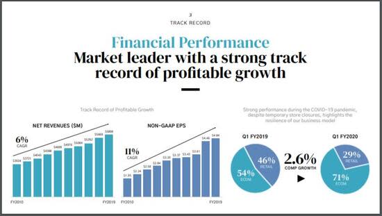 Williams-Sonoma: Weighing The Pros And Cons (NYSE:WSM)