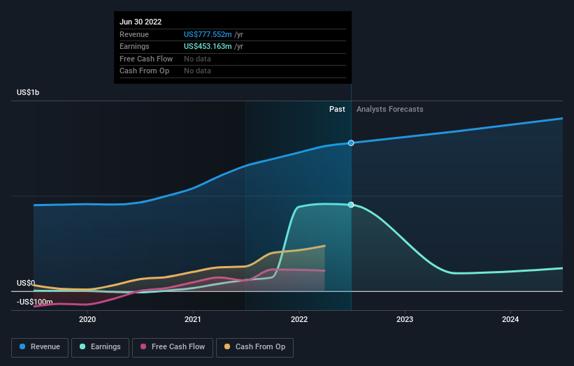 earnings-and-revenue-growth