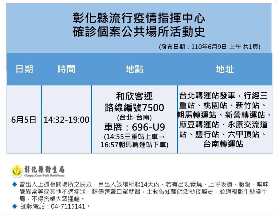 彰化縣確診個案活動足跡。（圖／彰化縣府提供）