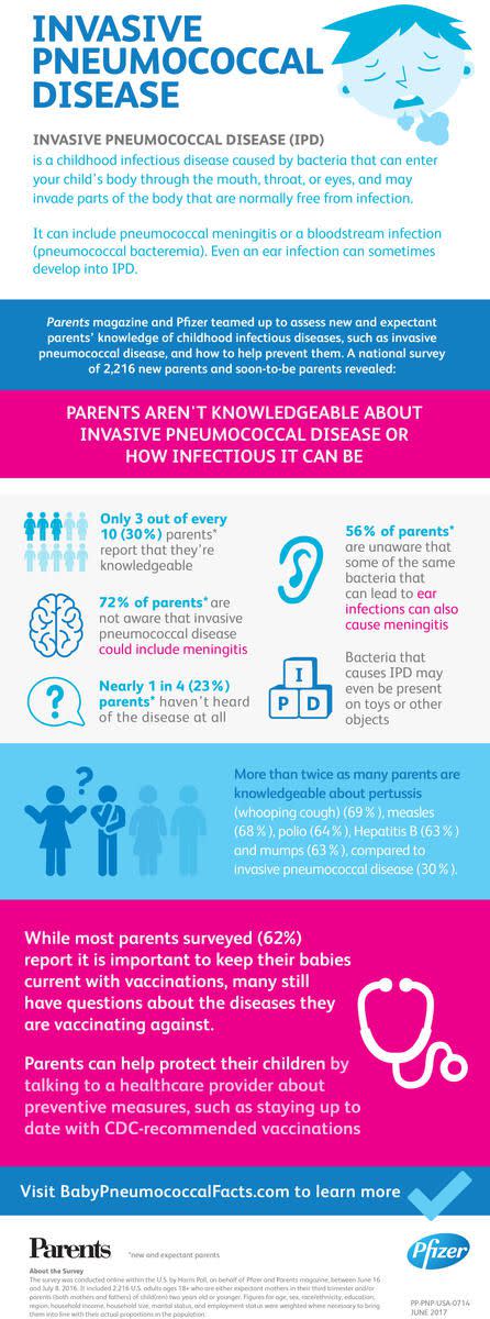 IPD Awareness Infographic