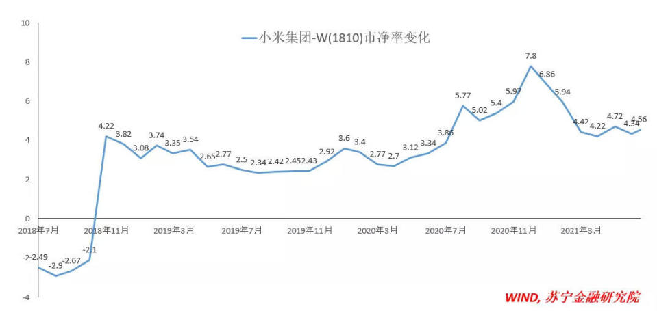 小米還能走多遠
