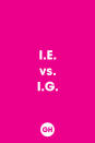 <p>Here's a quick refresher: "i.e." means "that is" and "e.g." is an abbreviation of "example given." Don't forget the periods! </p>