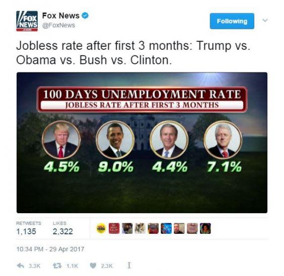 Fox News accused of running 'misleading' graphic on Donald Trump's unemployment record