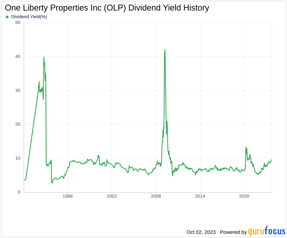 Unraveling One Liberty Properties Inc's Dividend Performance: An In-depth Analysis