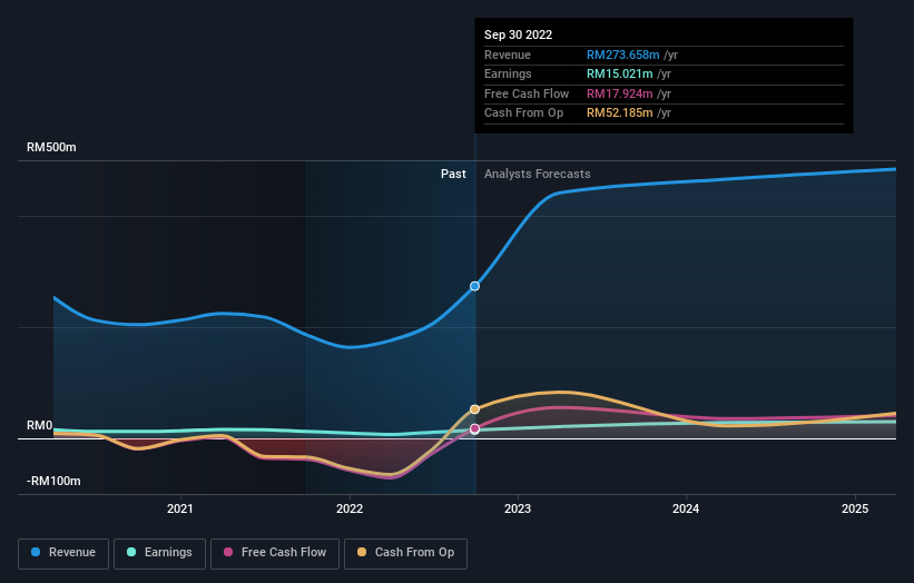 earnings-and-revenue-growth