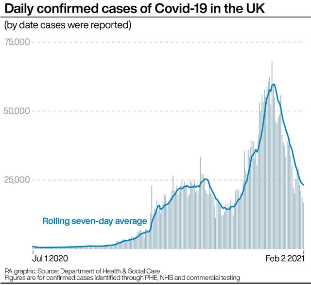 Daily confirmed cases of Covid-19 in the UK