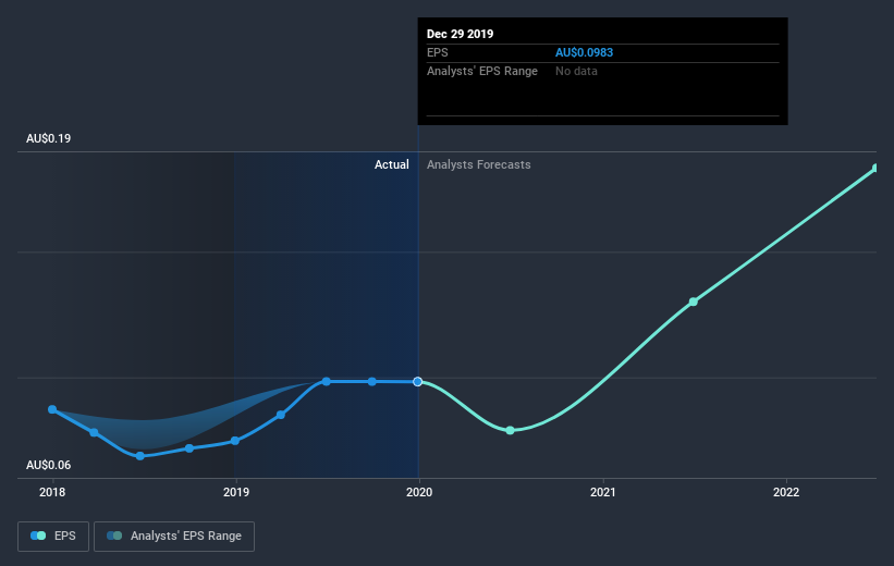 earnings-per-share-growth