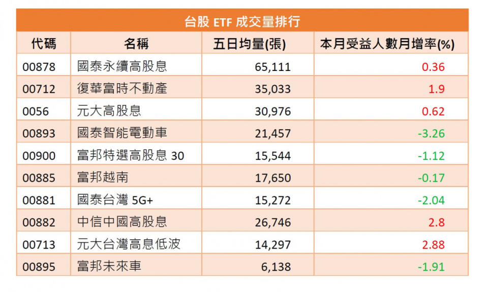 資料來源：玩股網，資料日期：2023/06/09。