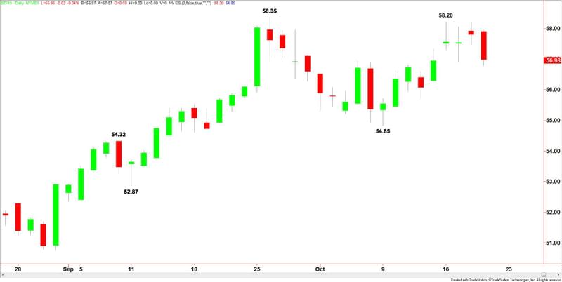 Brent Crude