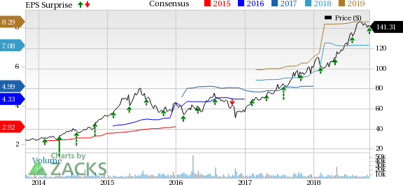 Execution of growth strategy as well as the company's solid operating metrics leads Centene (CNC) to an earnings beat in Q3.