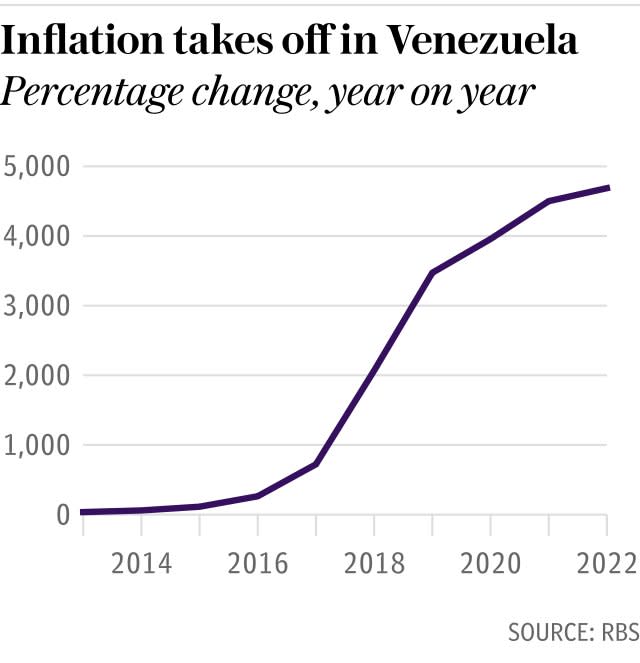 Chart: Inflation takes off in Venezuela