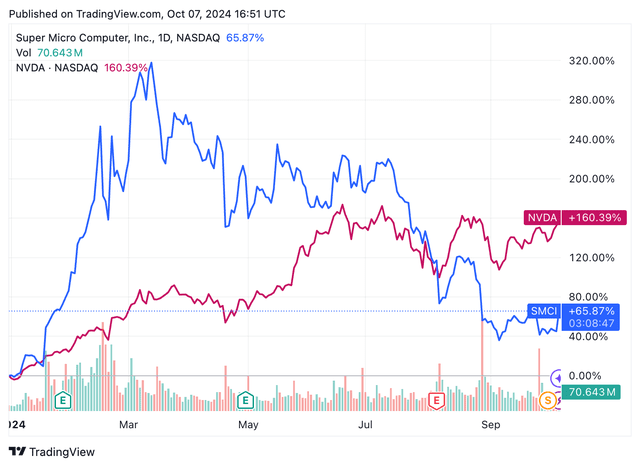 <p>TradingView</p>