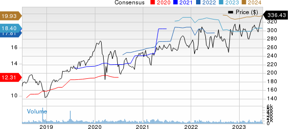 CACI International, Inc. Price and Consensus