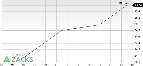 Genfit SA Price