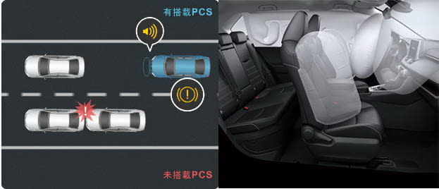 圖／2024 Toyota RAV4 2.0旗艦版搭載TSS 2.0智動駕駛輔助系統、7 SRS氣囊…全車最高搭載35項主、被動安全防護系統，提供完整的主/被動安全防護。