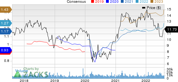 Valley National Bancorp Price and Consensus