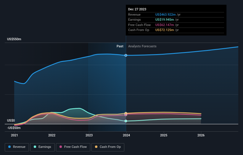 earnings-and-revenue-growth