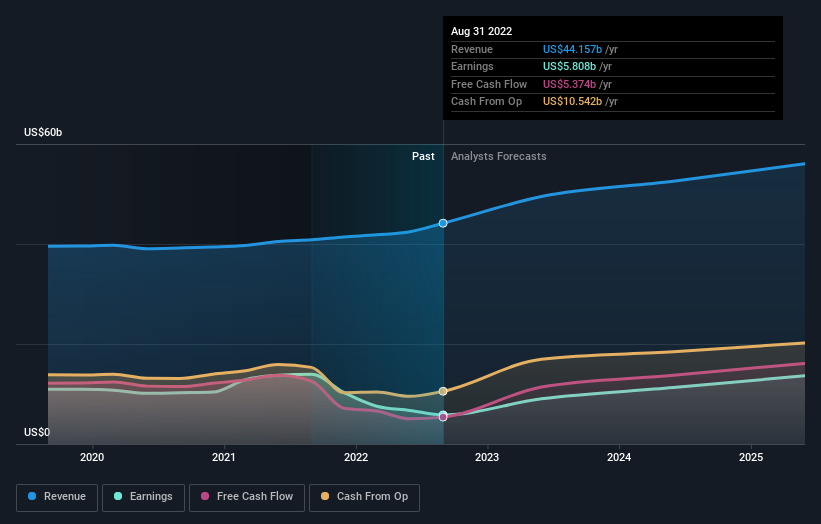 earnings-and-revenue-growth