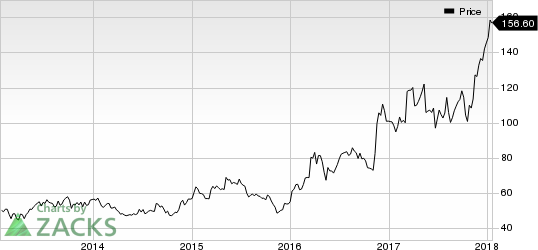 Children's Place, Inc. (The) Price