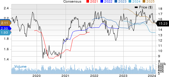 Hewlett Packard Enterprise Company Price and Consensus