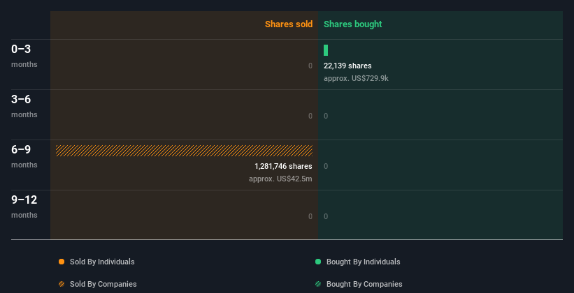 insider-trading-volume