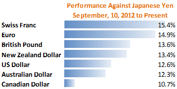 forex_japanese_yen_timing_a_buy_body_Picture_7.png, Forex Analysis: Japanese Yen Tumbles - Good Time to Buy USDJPY?