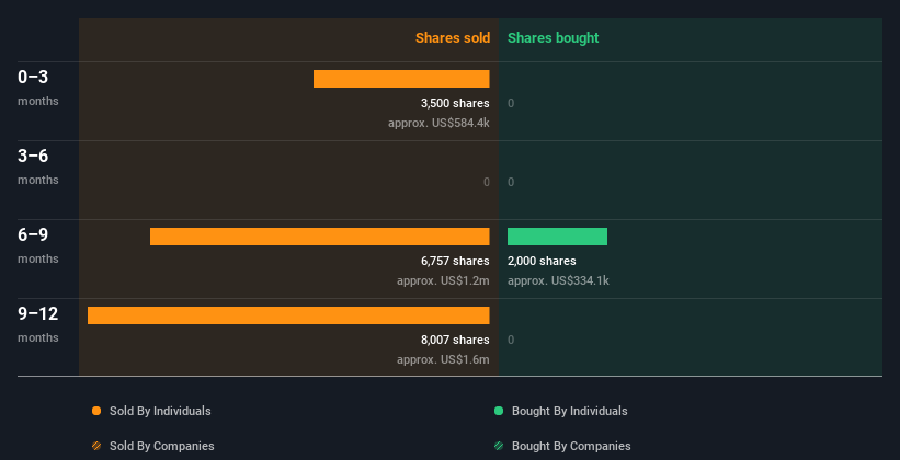 insider-trading-volume