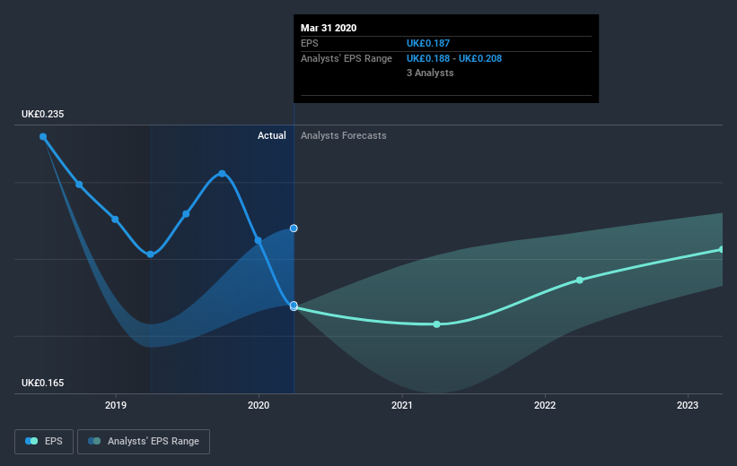 earnings-per-share-growth