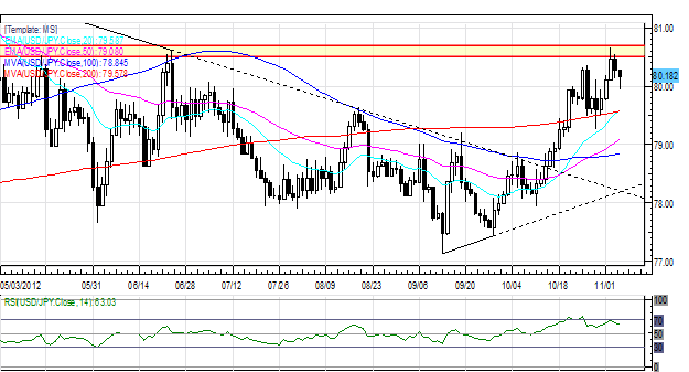 Forex_Japanese_Yen_Leads_and_Threatens_Reversals_Across_All_Majors_body_Picture_2.png, Forex: Japanese Yen Leads and Threatens Reversals Across All Majors